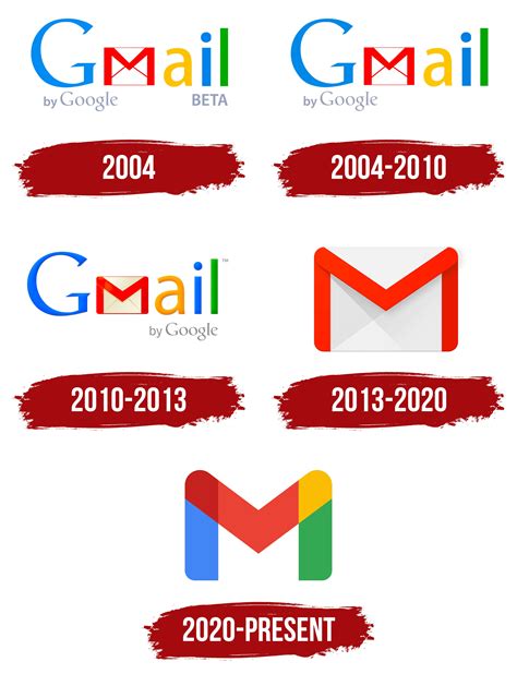 Gmail Logo Symbol Meaning History Png Brand