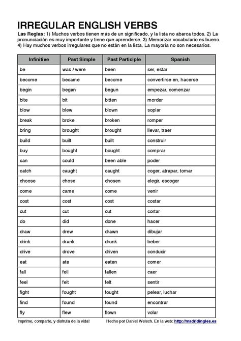 Lista De Verbos Irregulares En Inglés By Daniel Welsch Page 1 Issuu