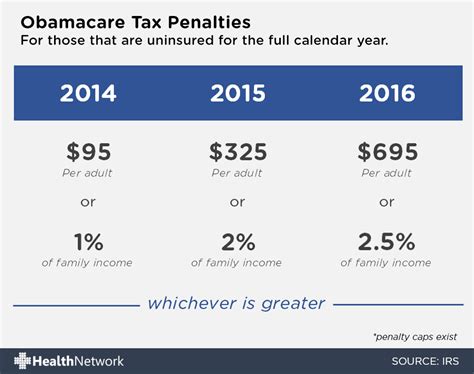 If you have any questions about taxes, or you need. Obamacare Enrollment Ends January 31; Higher Tax Penalty For Uninsured ...