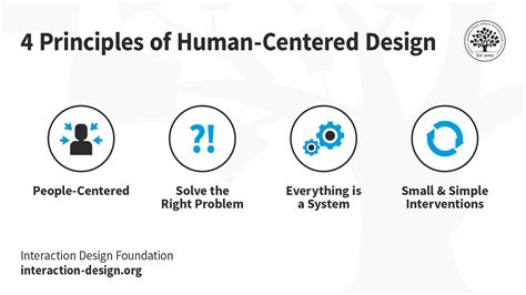 What Is Humanity Centered Design Interaction Design Foundation Ixdf