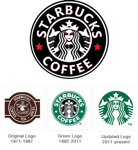 Old Starbucks Logo History Famous Logo Design History Starbucks
