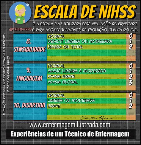 Escala De Nihss Avaliação Do Acidente Vascular Encefálico Enfermagem