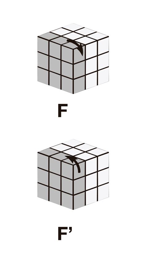 Ensangrentado Ventaja Asignar Lenguaje Del Cubo De Rubik Soborno