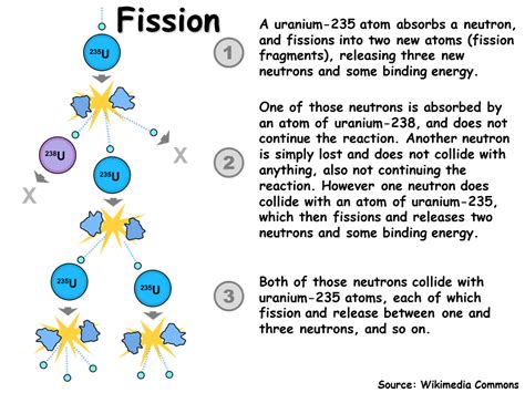 Nuclear fission nuclear fission is a process in which the nucleus of an atom splits, usually into two daughter nuclei. Nuclear Fission and Fusion - Presentation Chemistry