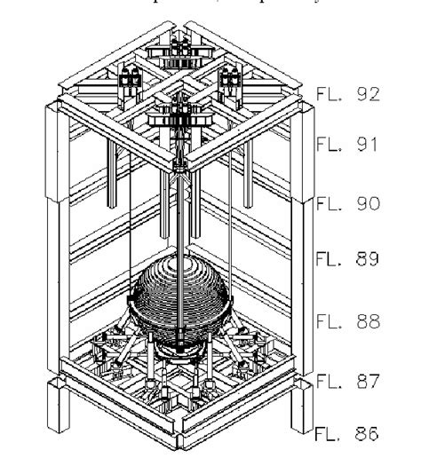 Figure 4 From Structural Design Of Taipei 101 The Worlds Tallest