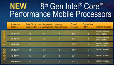 Intel Launches 8th Gen Core U And Y Series Mobile Processors Cpu