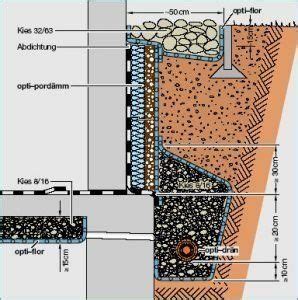 Die isolierung der heizungsrohre ist günstig, effektiv und rohrisolierung: Keller abdichten: Keller von innen und außen abdichten und ...