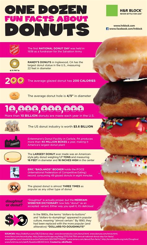 Infographic One Dozen Fun Facts About Donuts Donut Facts Food Facts