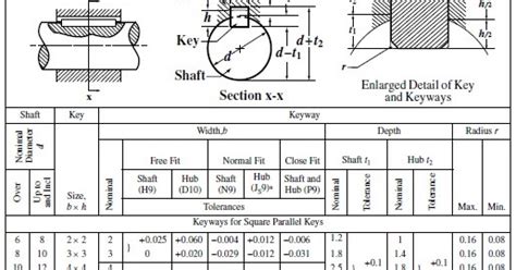 Standard Metric Keys And Keyways Engineering Subjects