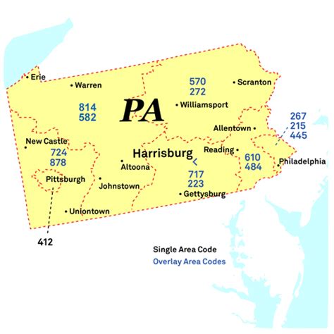 Area Codes In Pennsylvania