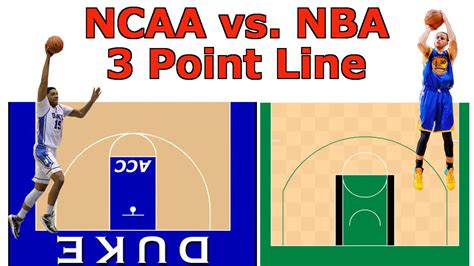 3 Point Line Basketball Discount Buying Save 65 Jlcatjgobmx