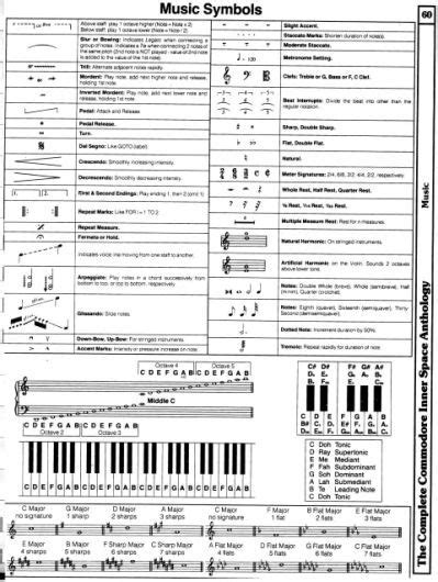 This melodyful article will give you the meaning of music symbols employed in western music. Music symbols chart (extensive) | Music theory, Learn music, Piano music