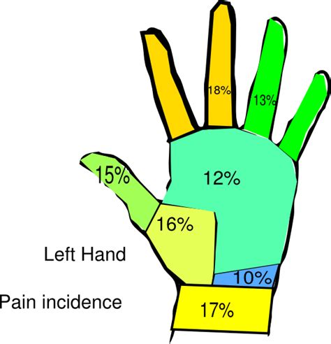 Left Hand Pain Incidence Surgeon Clip Art At Vector Clip