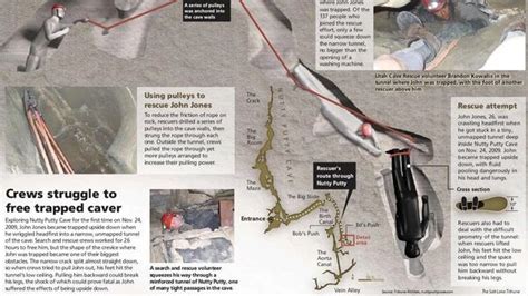 Horror 24 Hour Cave Rescue Couldnt Save Upside Down Spelunker Whose Body Is Still There Daily