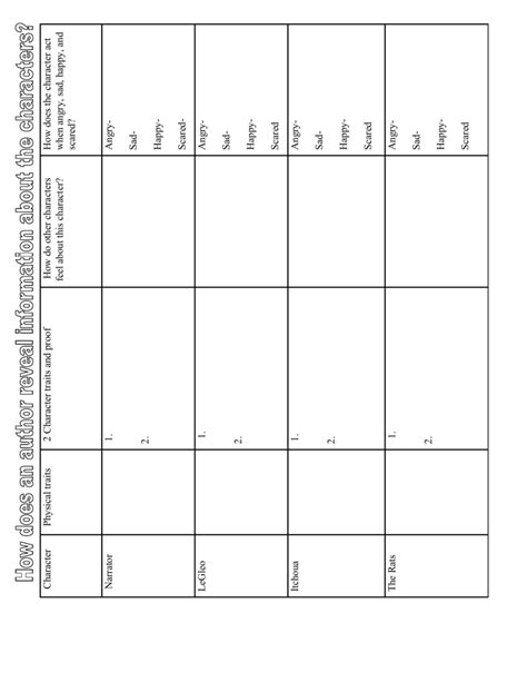 Sad Character Traits Clarify Character Traits Versus Feelings 2019