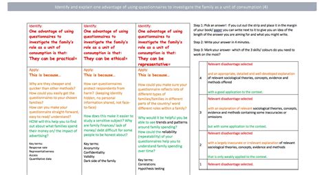 Structure Strips For A Gcse Application To Method Question — Sociology