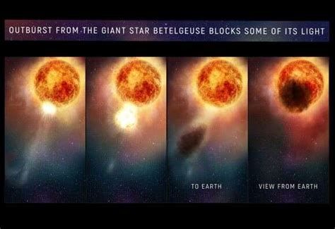 Betelgeuse Is Almost 50 Brighter Than Normal Whats Going On