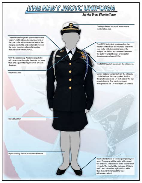 Uniforms Patriot Njrotc