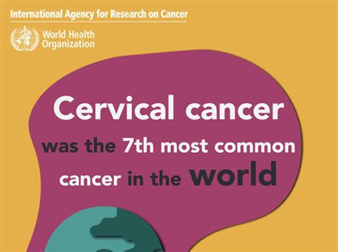 Cervical Cancer Awareness Month Iarc