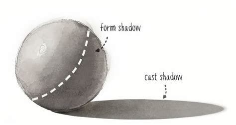 Secret To Painting Shadows In Watercolor Tutorial Tips Techniques