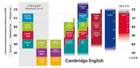 Chứng chỉ Cambridge là gì Học và thi như thế nào Alicenter edu vn