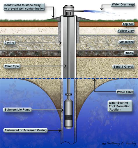 Typical Well Water System Diagram