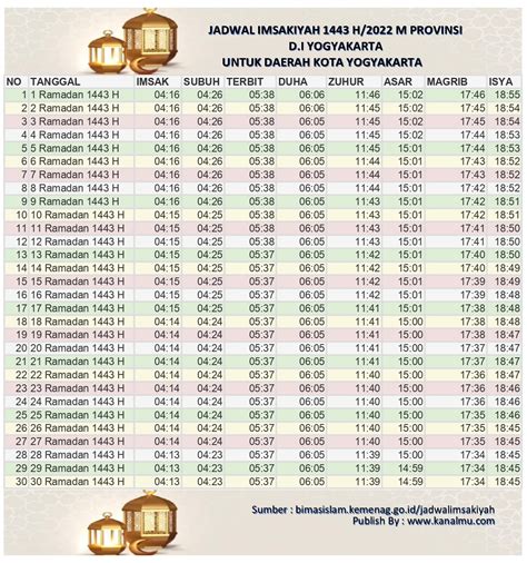 Jadwal Imsakiyah Dan Buka Puasa Hari Ini Kota Yogyakarta Ramadhan