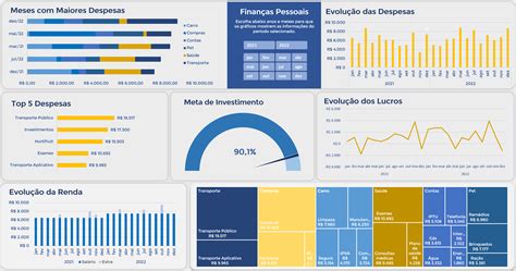 Dashboard De Finan As Pessoais No Excel Aprenda A Criar O Seu