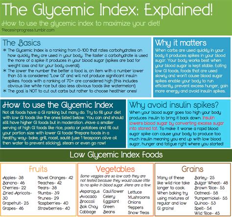 The Glycemic Index Explained This Post Was A Pieces In Progress