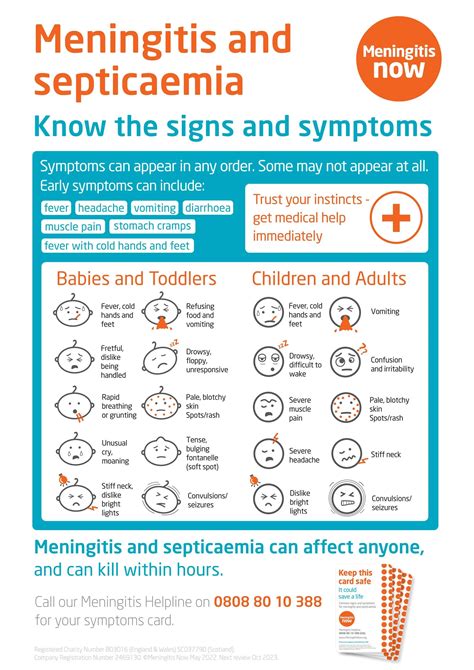 Meningitis Signs And Symptoms Poster May22 By Meningitis Now Issuu