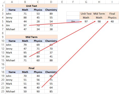 Excel Index And Match Formula