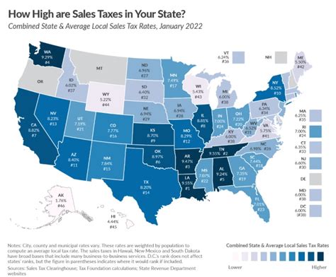 State And Local Sales Tax Rates 2022 Vatupdate