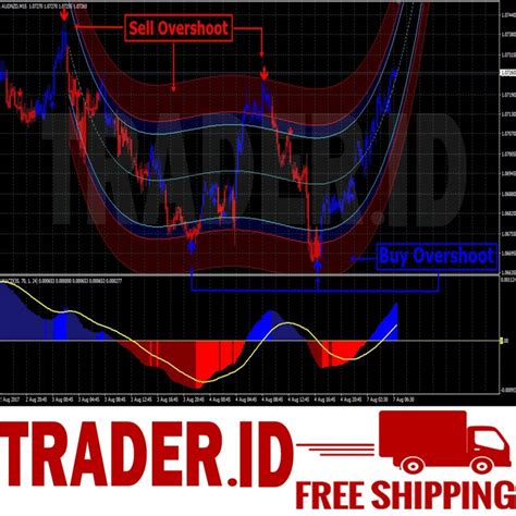 Xtreme Binary Bot Profitable System For Binary Options Mt4
