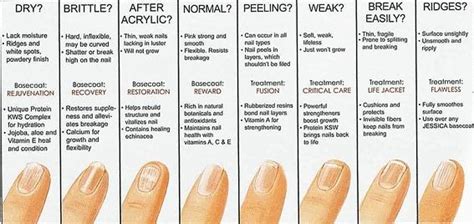 What Does Your Finger Nails Says About You Must Read For Your Health