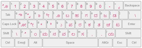 Kanglish Typing Kannada Typing Easy Typing ಕನ್ನಡ ಟೈಪಿಂಗ್