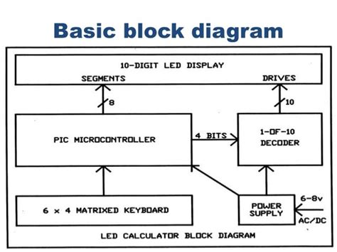 Block Diagram Transfer Function Solver Hanenhuusholli