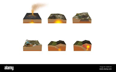 El ciclo de la roca la ilustración Esta secuencia de seis imágenes muestra las etapas del