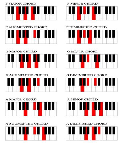 Chord Chart For Piano Players 3480 Hot Sex Picture