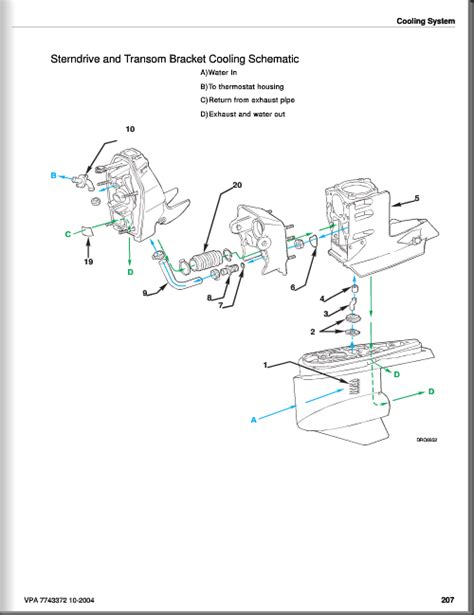 Volvo Penta Cooling System Diagram Hanenhuusholli