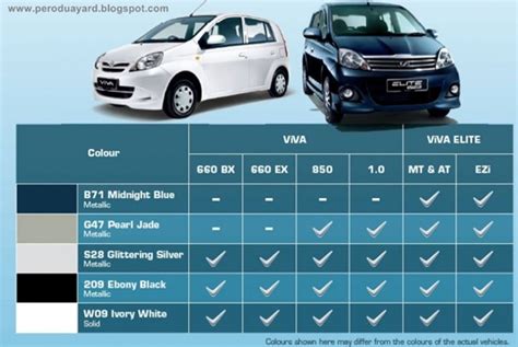 Low fuel consumption,rm30 from kl to port dickson to kl 5. Perodua Promotion - Call 012-671 8757: Perodua Viva Elite ...