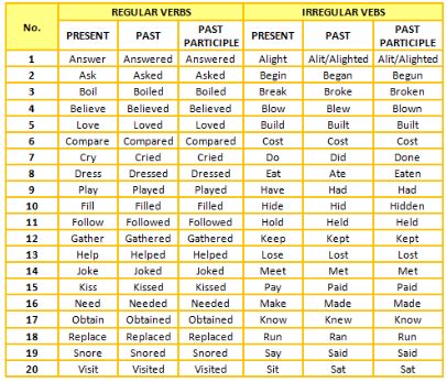 Kumpulan Kata Irregular Verb