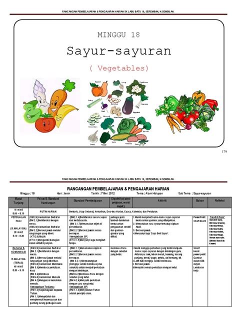 Lembaran Kerja Tema Sayur Sayuran Prasekolah Cikgu Eela Il