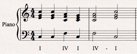 It's a sense that we've gotten half cadence in c major. Cadences | Music Theory Academy, Music Theory Lessons, How ...