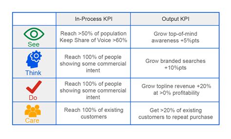 Kpi Meaning Explanation And Examples Blog
