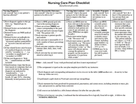 Nursing Care Plan Template ~ Addictionary