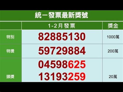 統一發票管理's main feature is uniforme tubo y gesti\u00f3n de app premio factura de taiw 統一發票管理 apk was fetched from play store which means it is unmodified and original. 106年 1 - 2月統一發票中獎號碼（2017年） - YouTube