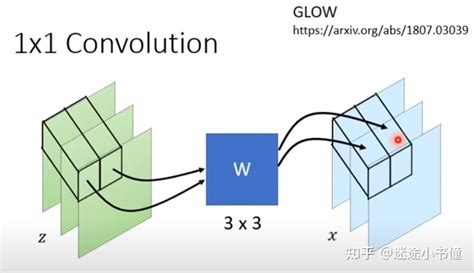 基于流的生成模型 Flow Based Generative Models 知乎