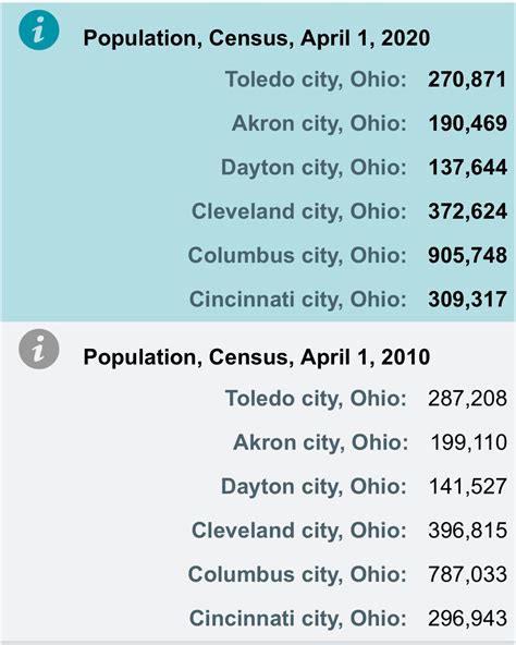 for the first time since 1950 cincinnati s city population is growing cincinnati grew from