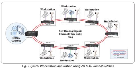 The Next Generation Ethernet Backbone Network Solution That Bridges Ip