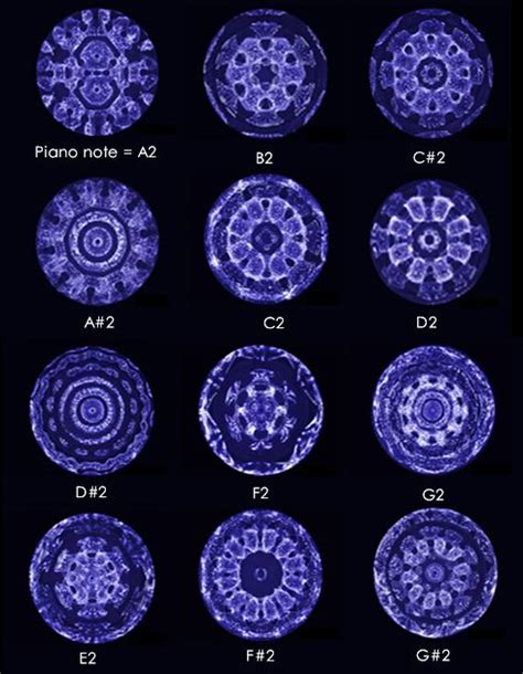 Freshphotons 12 Piano Notes Made Visible For The Cymatics Sacred